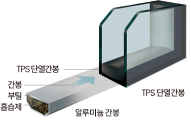 TPS 단열간봉 이미지
